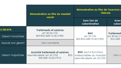 R gime Fiscal Des R mun rations Des Associ s De SEL Premi res r-gime-fiscal-des-r-mun-rations-des-associ-s-de-sel-premi-res
